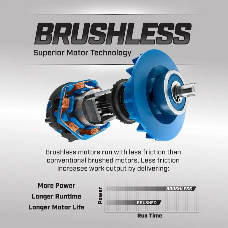 HART 20V Brushless 4-1/2” Cordless Angle Grinder /Cutoff Tool (HPAG25) TOOL ONLY